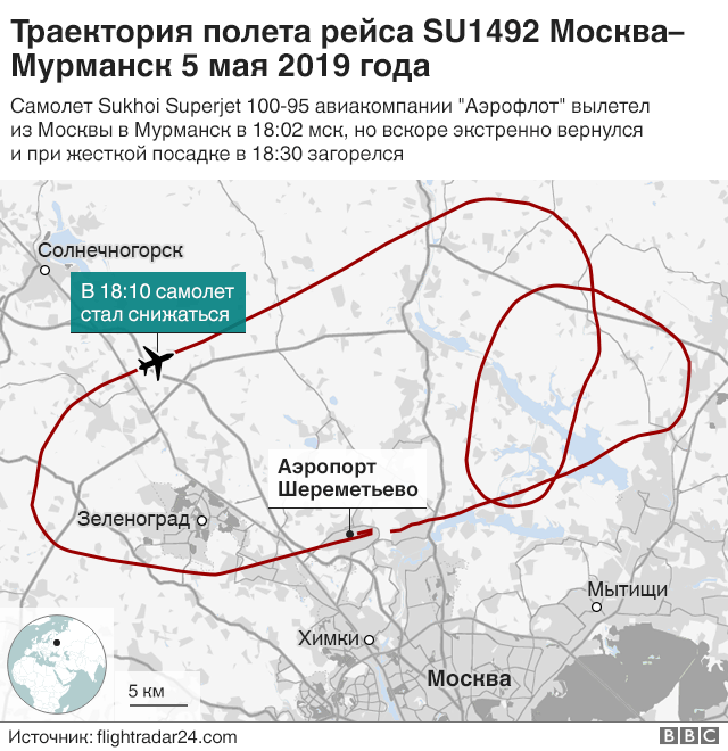 Траектория полета рейса SU1492 Москва-Мурманск 5 мая 2019 года