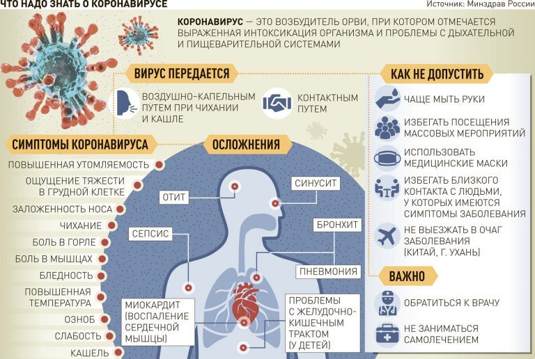 Коронавирус- основные страхи и меры профилактики_2
