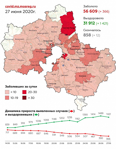 Сводка заболевания коронавирусом в Подмосковье за 27 июня