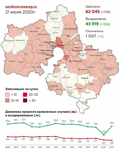 Сводка по заболеваемости коронавирусной инфекцией в Московской области на 21 июля