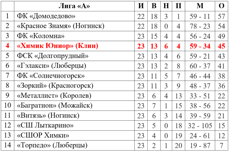 Футбол. Так рушатся надежды